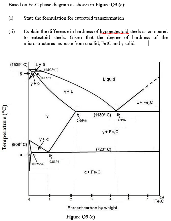 Solved Based On Fe-c Phase Diagram As Shown In Figure Q3 