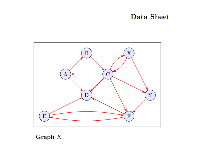 Solved Data Sheet B X A A D Y E F Graph K 1 (8 pts) | Chegg.com