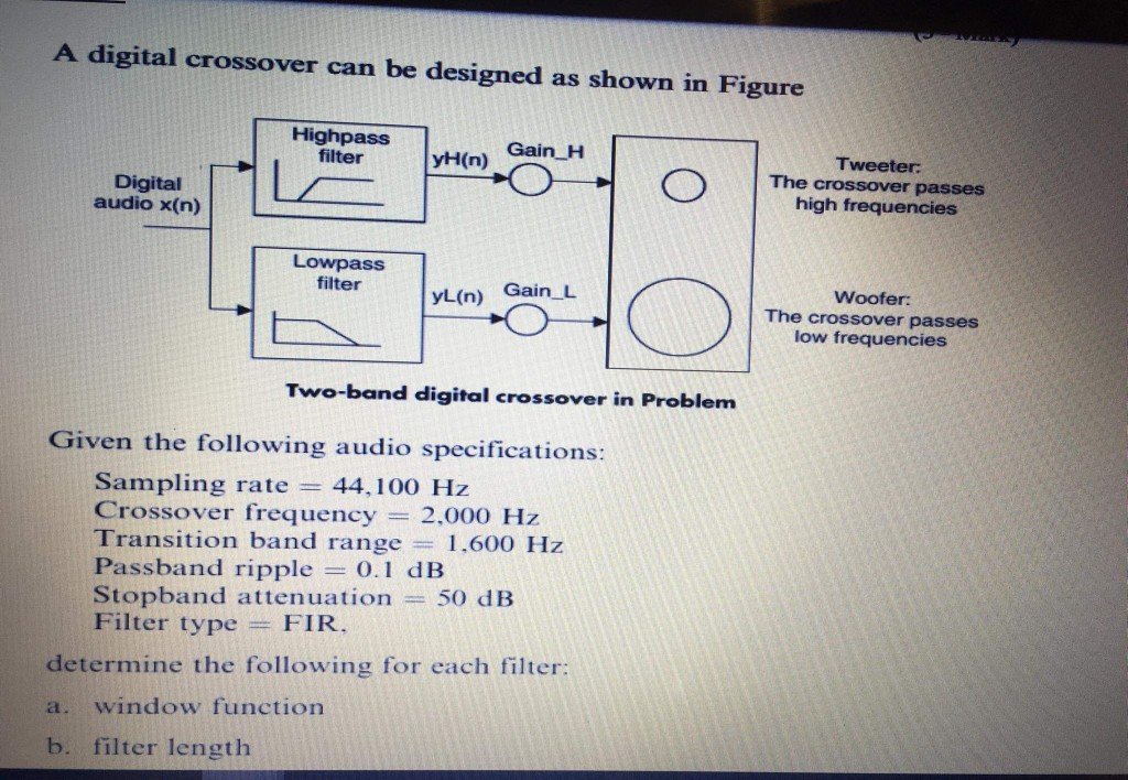 Solved A digital crossover can be designed as shown in