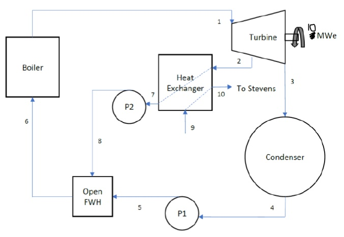 Solved A cogeneration system for Stevens Institute of | Chegg.com