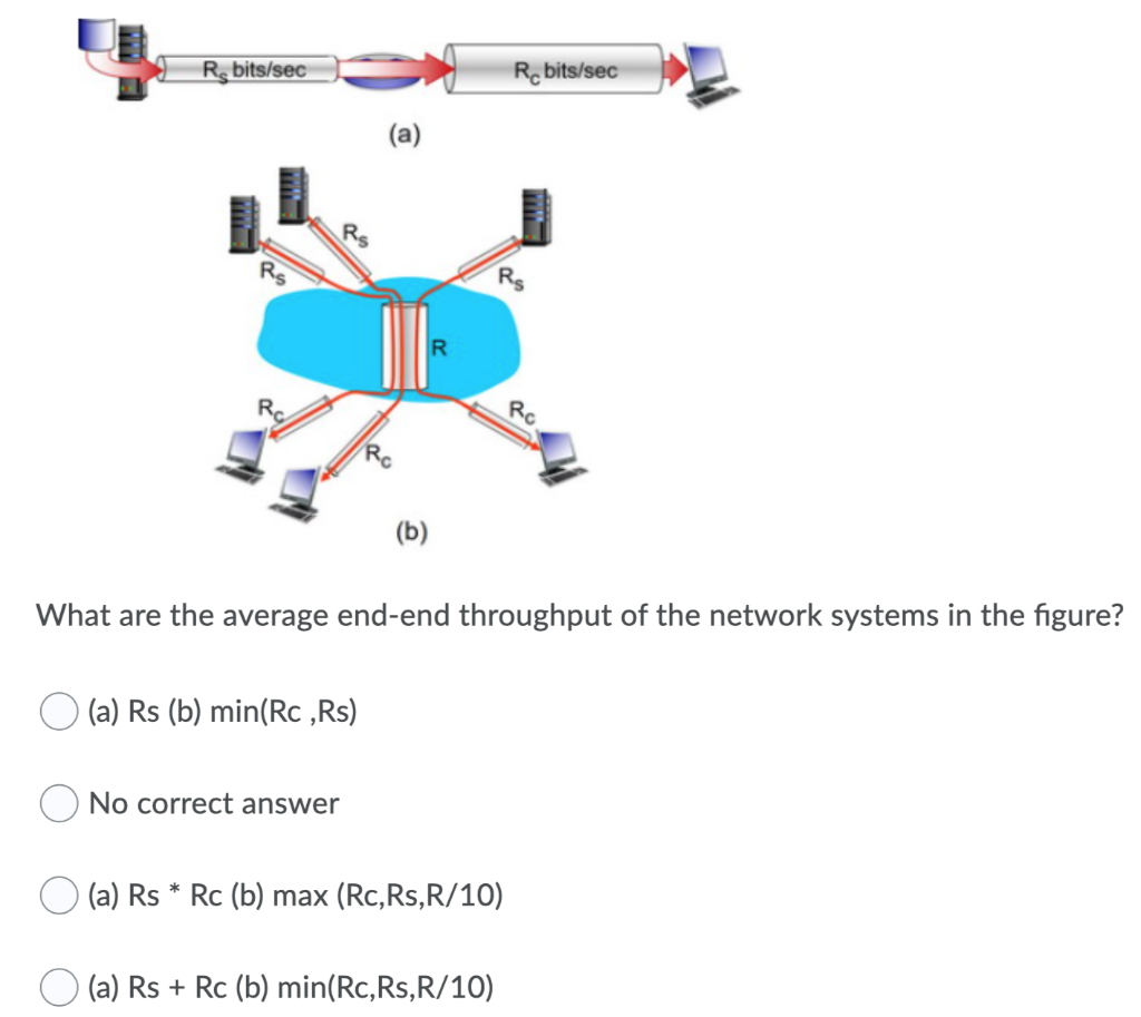 Solved y R, bits/sec Rubits/secS Y Robits/sec Rebits/sec | Chegg.com