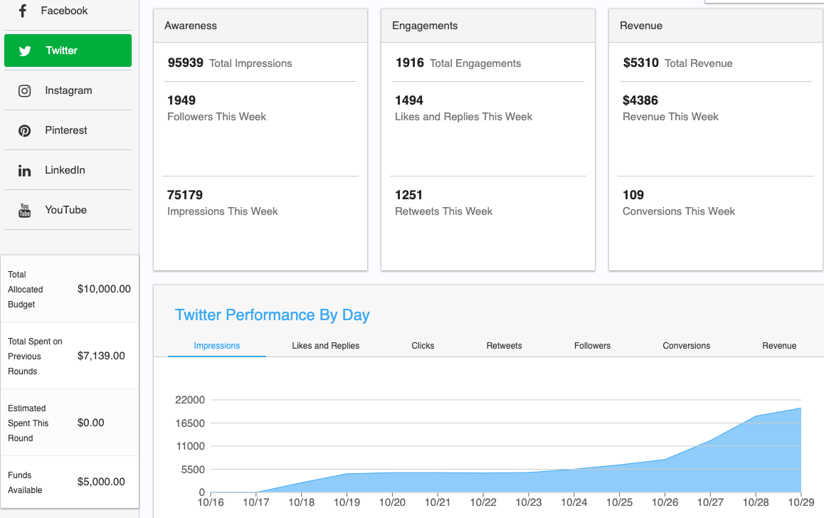 What are Impressions, Engagements and Clicks? - VIable Corporate Services