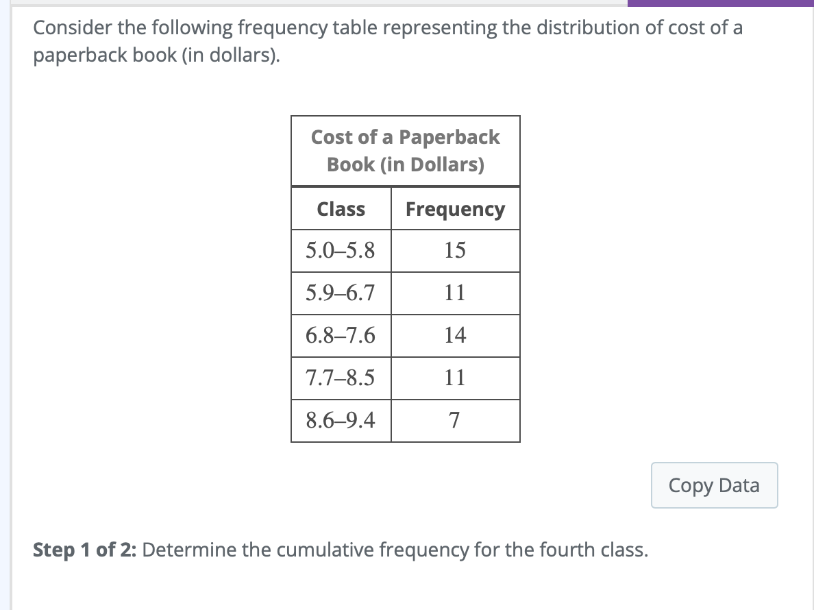 Solved Consider the following frequency table representing | Chegg.com