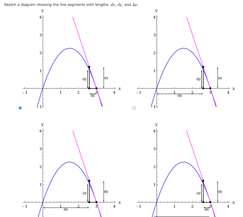 Solved Compute Δy and dy for the given values of x and dx = | Chegg.com