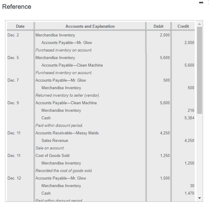 Solved The T-accounts, along with their beginning balances | Chegg.com
