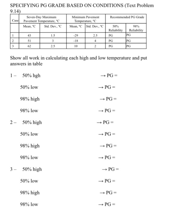 Solved SPECIFYING PG GRADE BASED ON CONDITIONS (Text Problem | Chegg.com