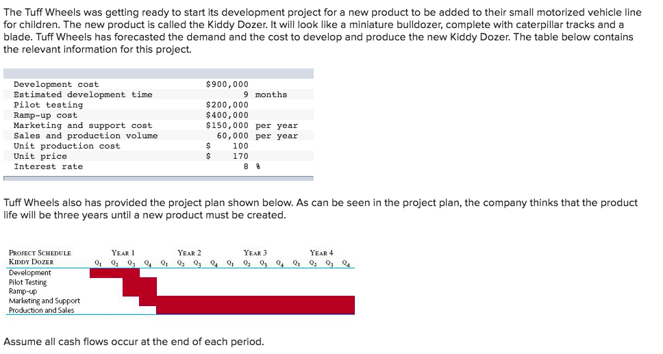 Solved The Tuff Wheels was getting ready to start its