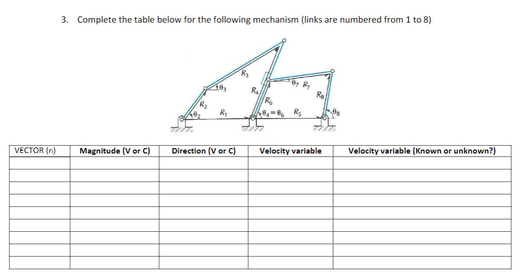 Solved 3. Complete the table below for the following | Chegg.com