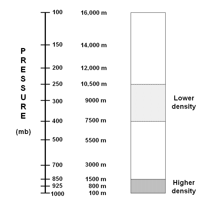 Solved You are given the vertical profile of temperature | Chegg.com
