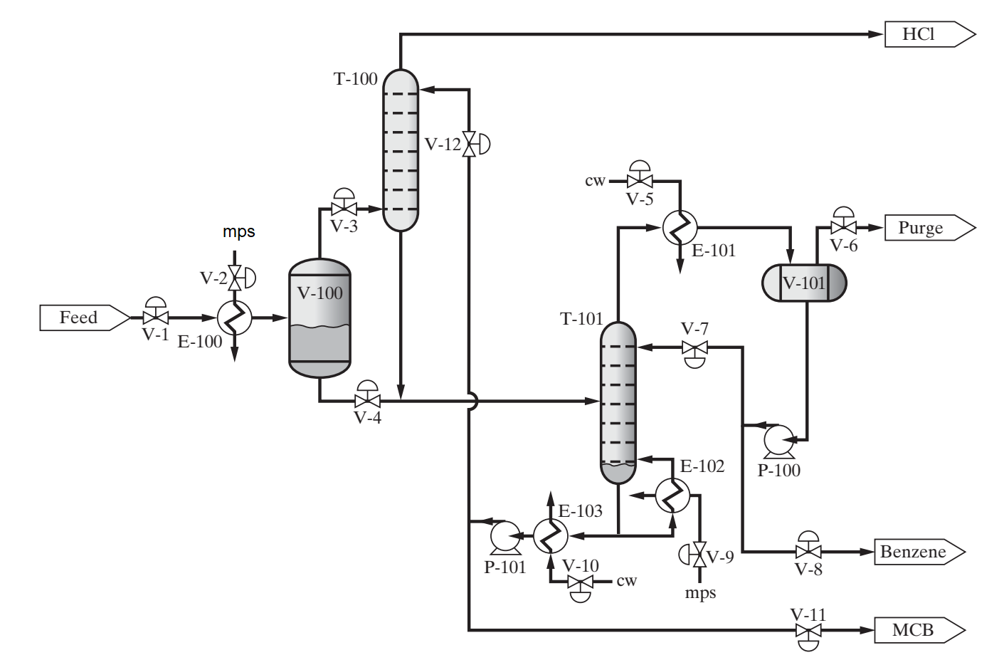 Solved Figure 1 shows the monochlorobenzene separation | Chegg.com