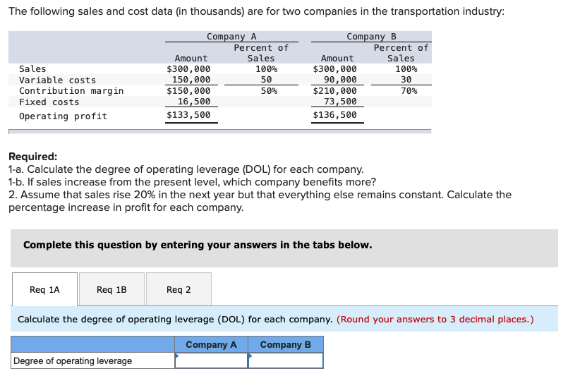 Solved The following sales and cost data (in thousands) are | Chegg.com