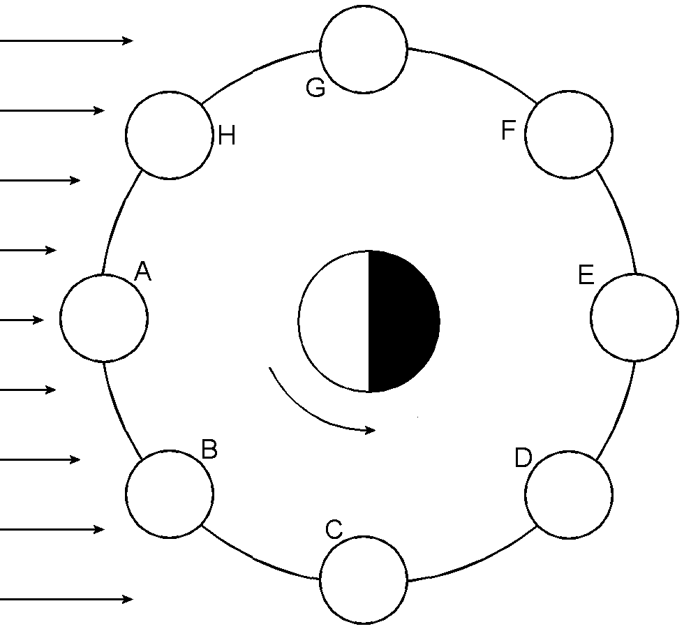 Solved Part A) Figure 1 shows the orbit of the Moon around | Chegg.com