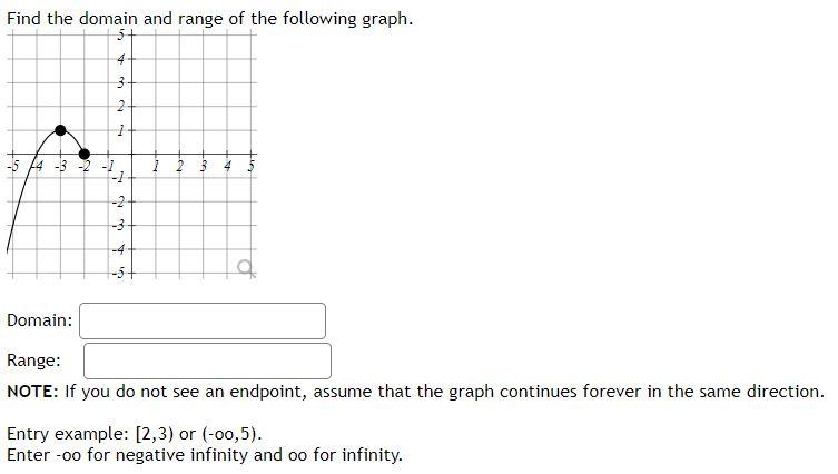 Solved Find the domain and range of the following graph. 4+ | Chegg.com