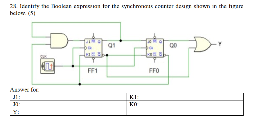 Solved 28. Identify the Boolean expression for the | Chegg.com