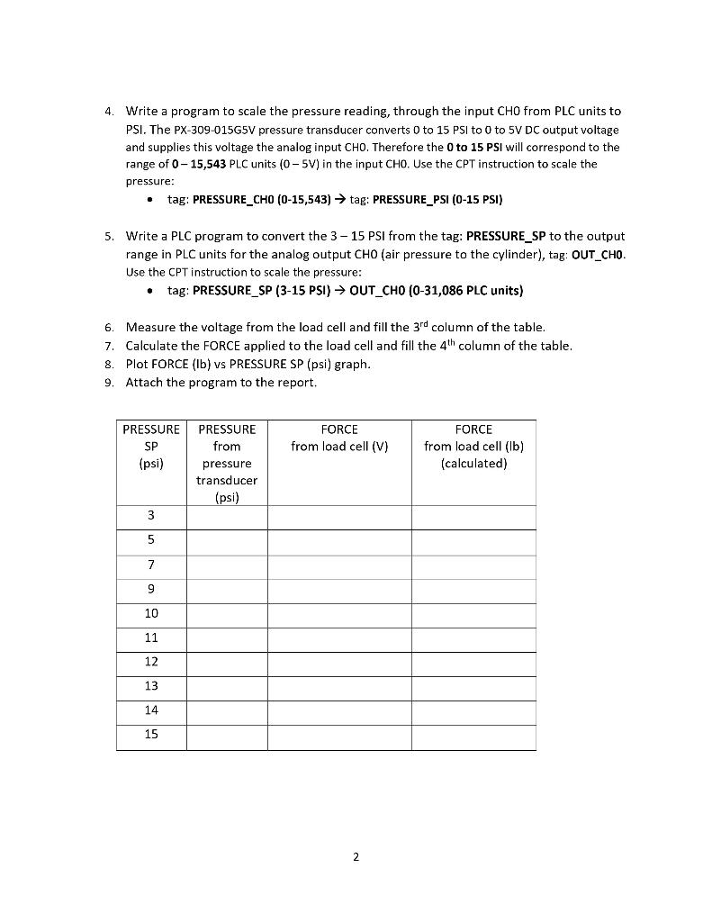 Lab Assignment # 10: TENSION AND FORCE MEASUREMENT | Chegg.com