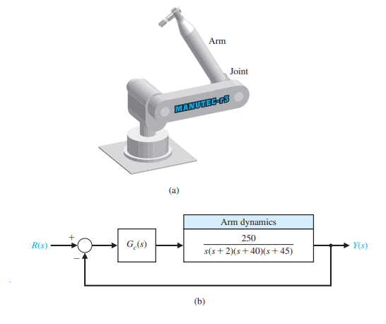 Solved The Manutec robot has large inertia and arm length | Chegg.com
