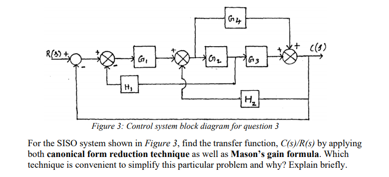 Solved For the SISO system shown in Figure 3, find the | Chegg.com