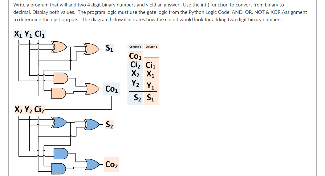 Solved Write a program that will add two 4 digit binary | Chegg.com