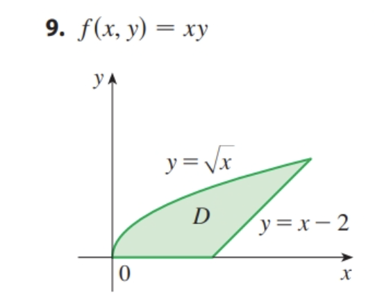 \( f(x, y)=x y \)