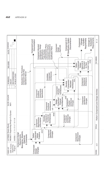 Solved: The Engineering Of Design Systems: 3.1 Reproduce T... | Chegg.com