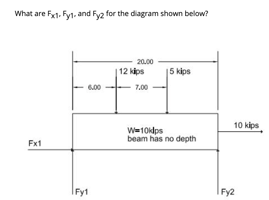 solved-what-are-fx1-fy1-and-fy2-for-the-diagram-shown-chegg