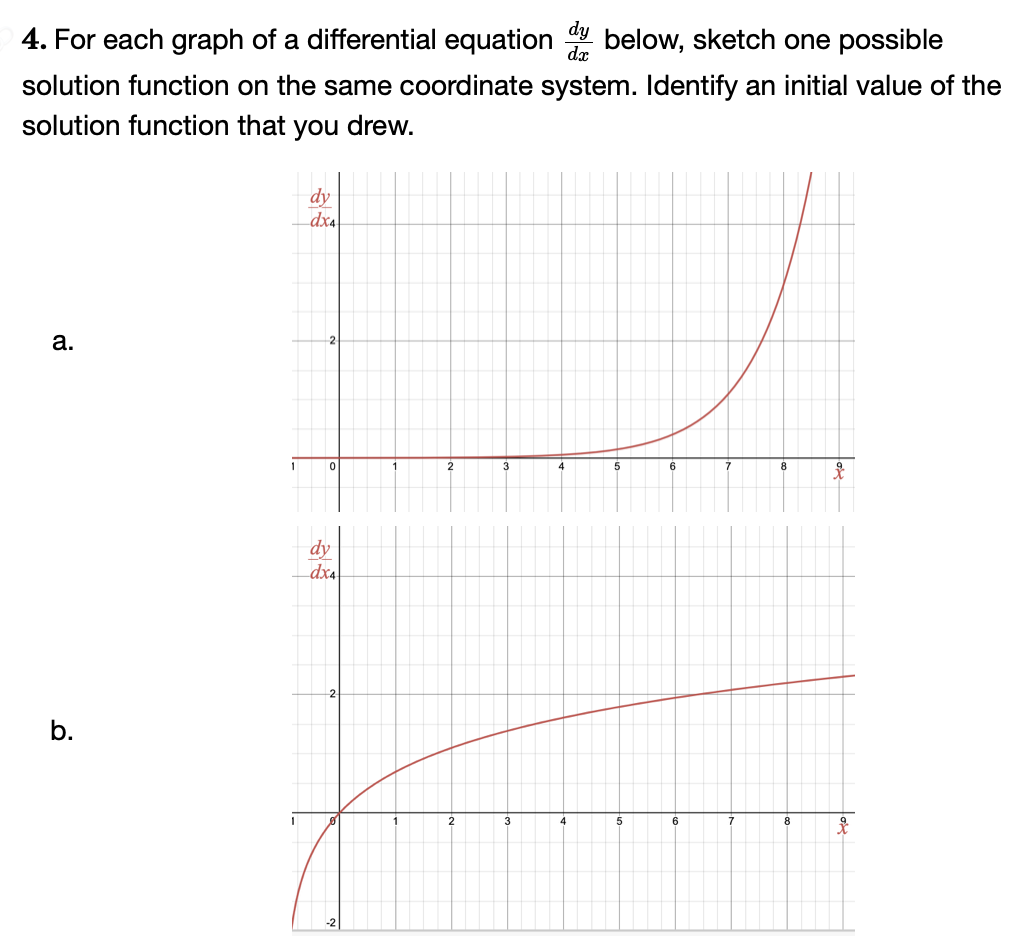 Solved 4. For each graph of a differential equation dxdy | Chegg.com