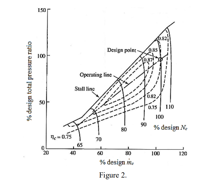 Solved 1. What does the operating line on the compressor