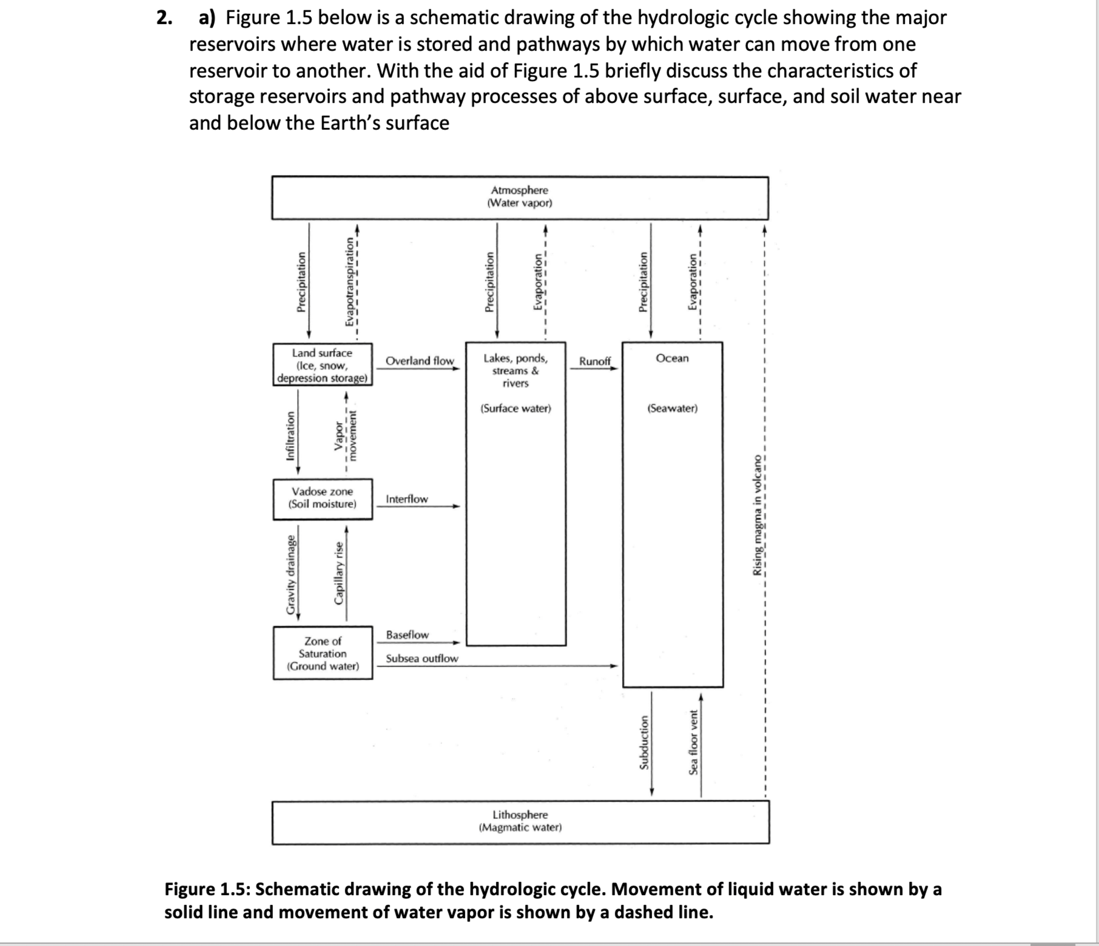 Solved a) ﻿Figure 1.5 ﻿below is a schematic drawing of the | Chegg.com