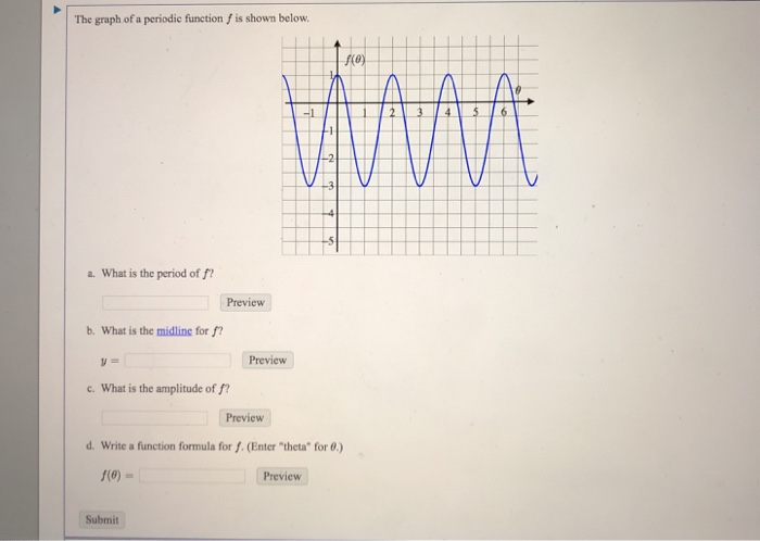 Solved The graph of a periodic function f is shown below. | Chegg.com