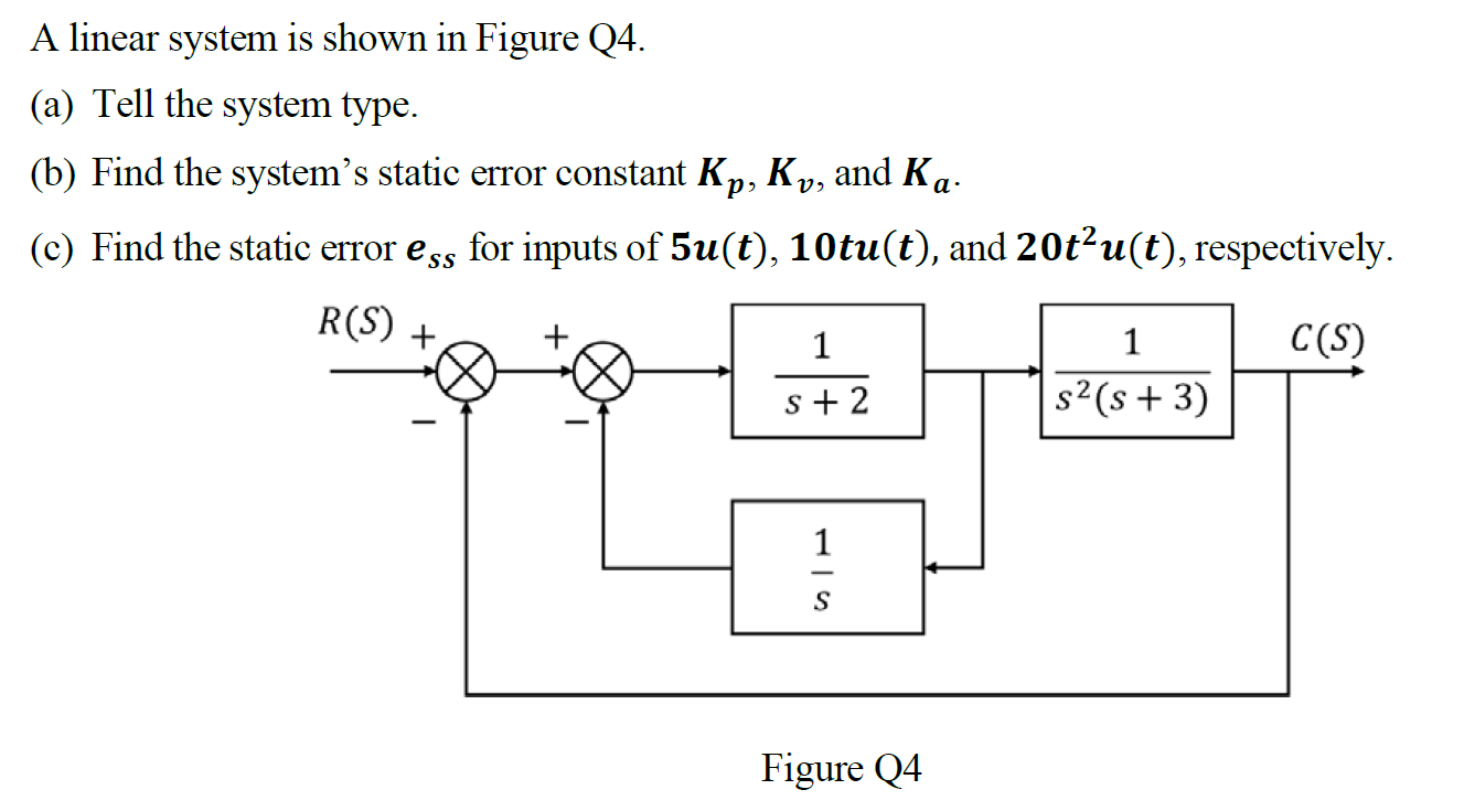 Solved A linear system is ﻿shown in ﻿Figure Q4.(a) ﻿Tell the | Chegg.com