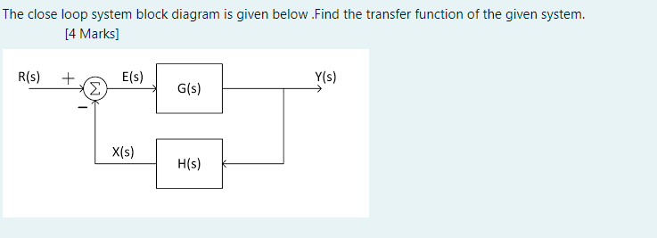 Solved The close loop system block diagram is given | Chegg.com