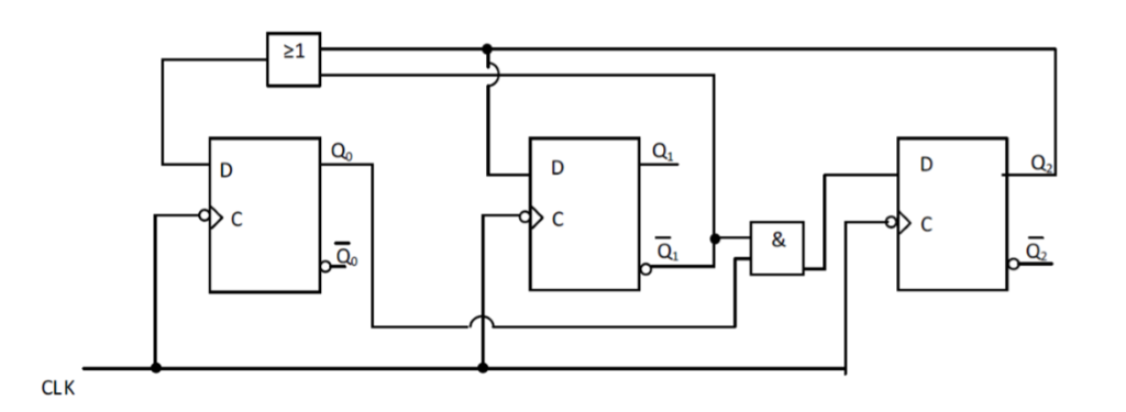 Solved 1.Find the counter sequence and draw a state diagram | Chegg.com