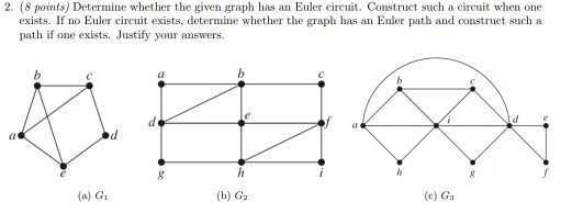 Solved 2. (8 points) Determine whether the given graph has | Chegg.com