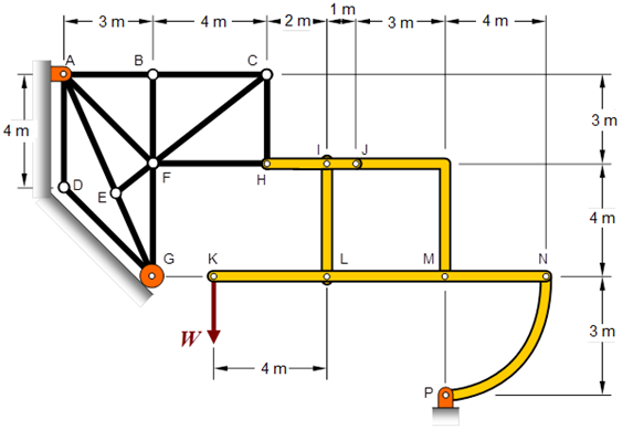 Solved The structure shown is composed of a frame and a | Chegg.com