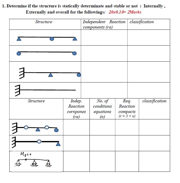 Solved 1. Determine if the structure is statically | Chegg.com
