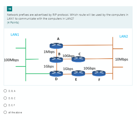 Solved 19 Network prefixes are advertised by RIP protocol. | Chegg.com