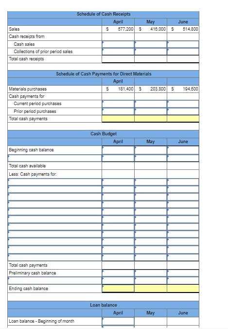 The management of Zigby Manufacturing prepared the | Chegg.com