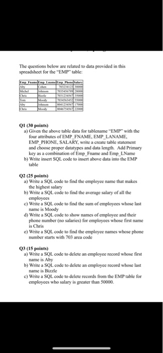 Solved The questions below are related to data provided in | Chegg.com