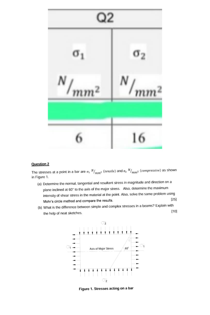 Solved The stresses at a point in a bar are σ1 N/mm2 | Chegg.com