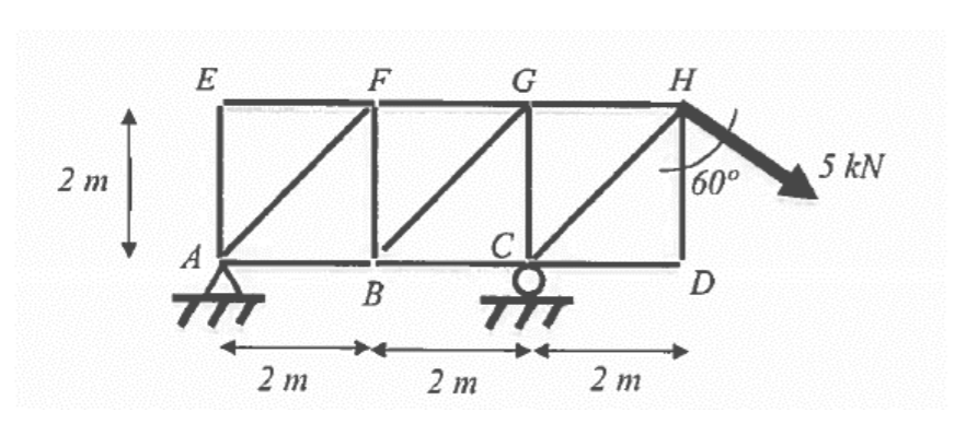 Solved 1. A. Determine The Support Reactions At A And At C. | Chegg.com