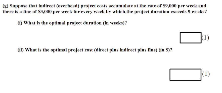 Solved Question 2. (8 points) Consider the following project | Chegg.com