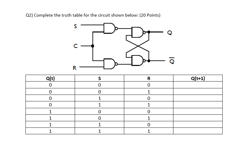 Solved Q2) Complete the truth table for the circuit shown | Chegg.com