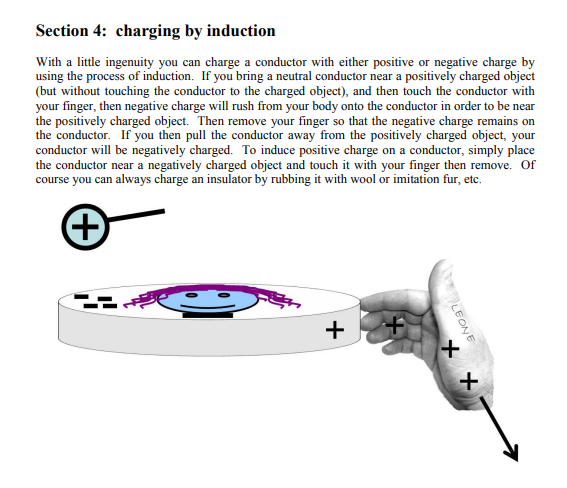 Solved Section 4: charging by induction With a little | Chegg.com