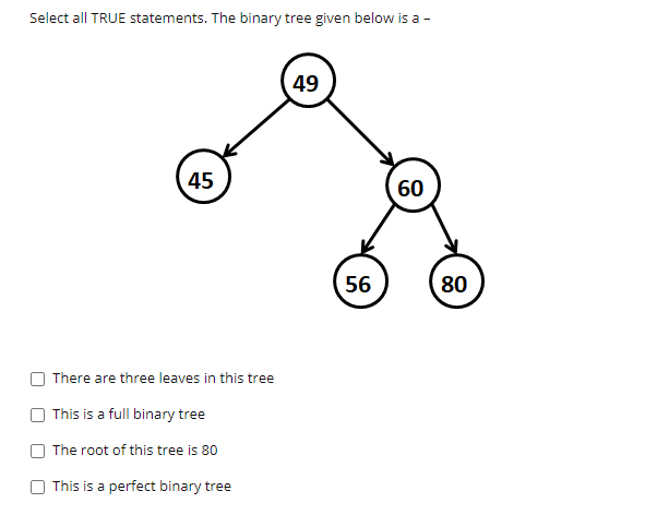 Solved Select all TRUE statements. The binary tree given | Chegg.com