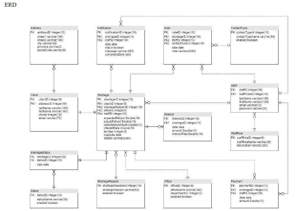 Solved Systems Analysis And Design Personal Trainer Case 