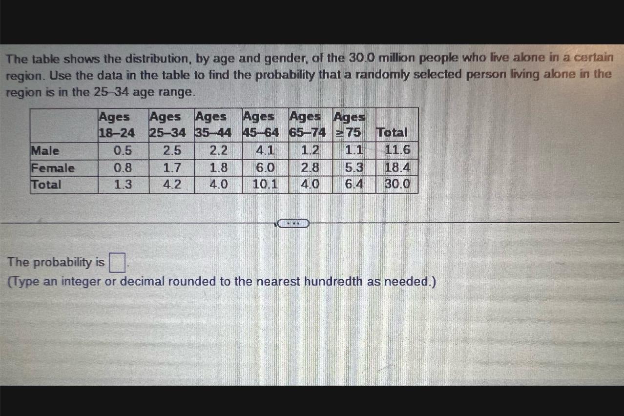 Solved The table shows the distribution, by age and gender, | Chegg.com