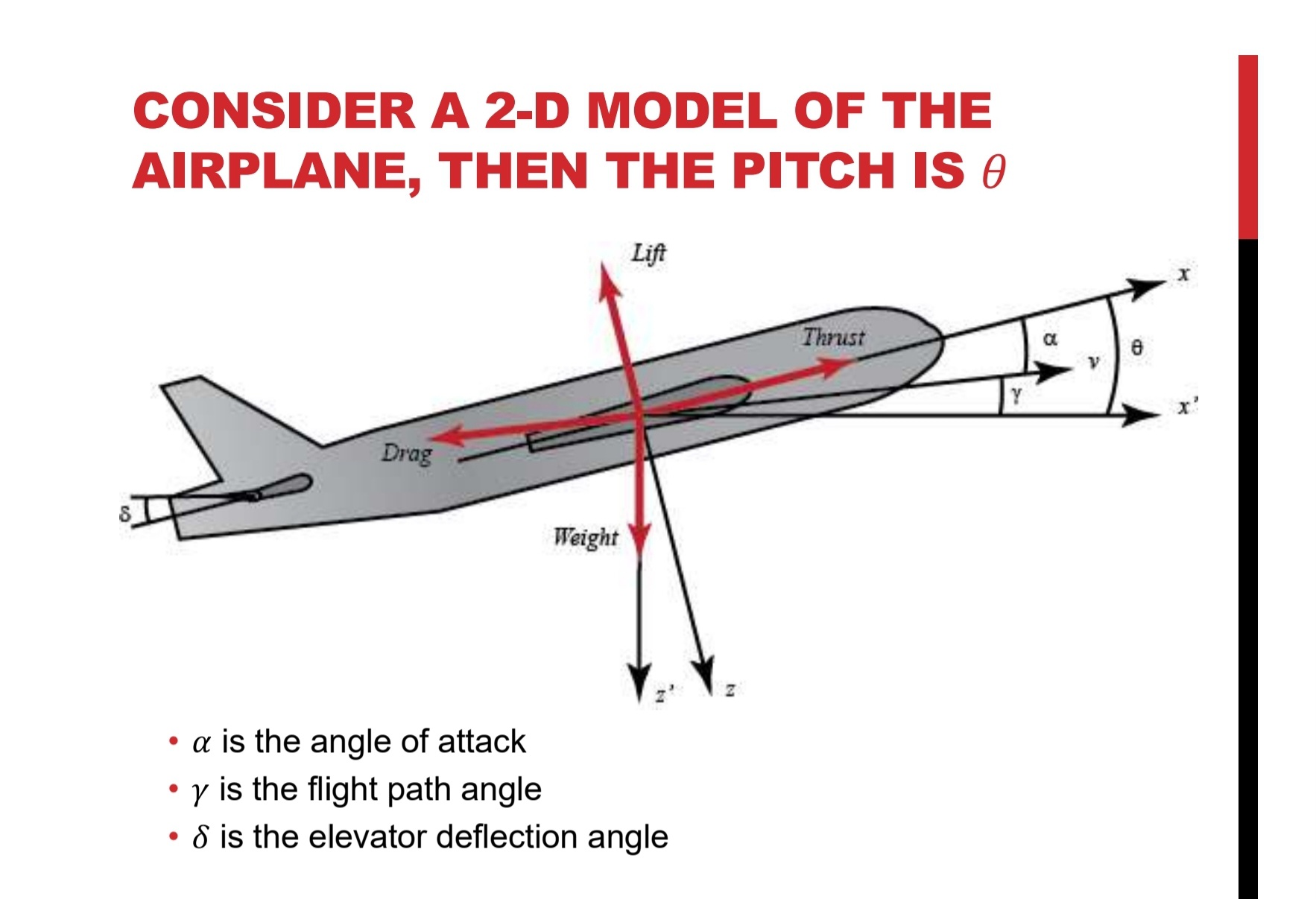 Solved CONSIDER A 2-D MODEL OF THE AIRPLANE, THEN THE PITCH | Chegg.com