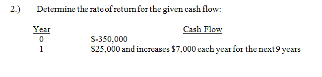 Solved 2.) Determine the rate of return for the given cash | Chegg.com