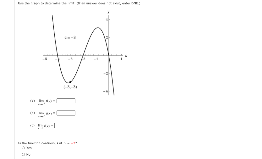 solved-use-the-graph-to-determine-the-limit-if-an-answer-chegg