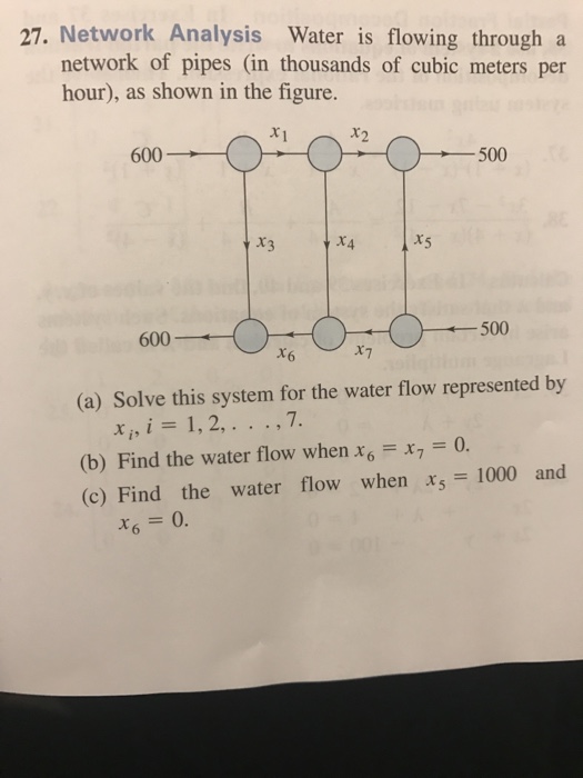 Solved Network Analysis Water is flowing through a network | Chegg.com